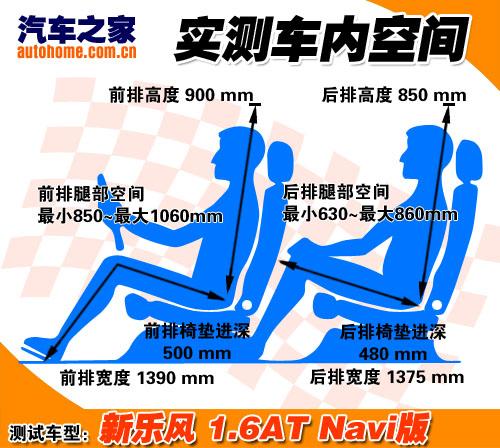 ���^�Ŀ������c���o�B(t��i)�w����L(f��ng)Navi�� ��܇֮��