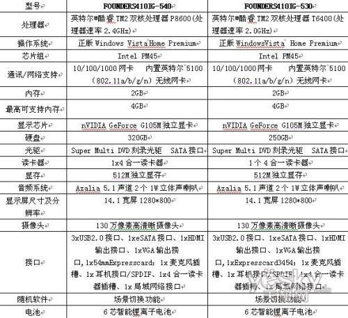 ����(j��)���ͶY ����S410ĸ�H��(ji��)�ж�����