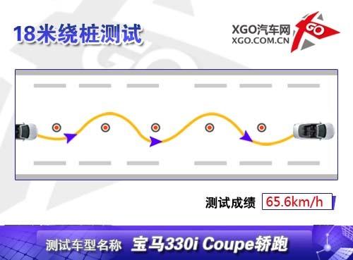 ������������ȫ��y(c��)ԇ���R330i Coupe