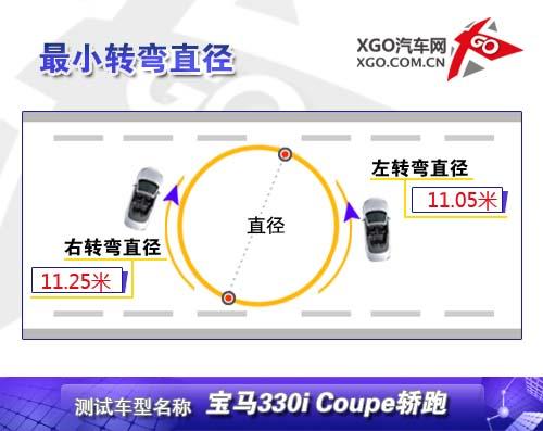 ������������ȫ��y(c��)ԇ���R330i Coupe