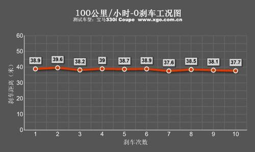 ������������ȫ��y(c��)ԇ���R330i Coupe