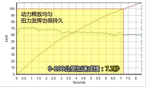 ������������ȫ��y(c��)ԇ���R330i Coupe