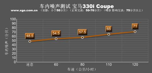 ������������ȫ��y(c��)ԇ���R330i Coupe