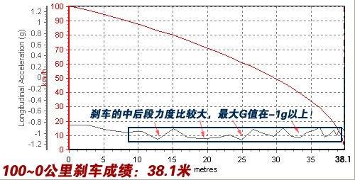 ����܇Ҳ�ܺ����������Ȝy(c��)ԇ���YSL500 ��܇֮��