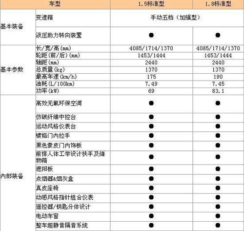 售價(jià)8.68-8.88萬 全球鷹跑車中國(guó)龍上市 汽車之家 售價(jià)8.68-8.88萬 全球鷹跑車中國(guó)龍上市 汽車之家