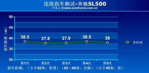 ����܇Ҳ�ܺ����������Ȝy(c��)ԇ���YSL500 ��܇֮��