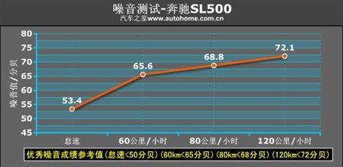 ����܇Ҳ�ܺ����������Ȝy(c��)ԇ���YSL500 ��܇֮��