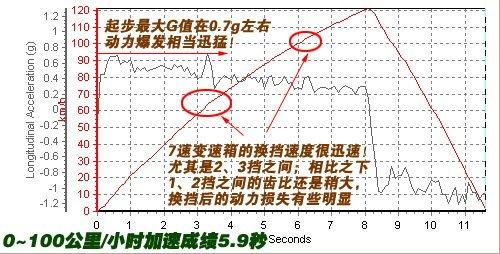 ����܇Ҳ�ܺ����ܣ����Ȝy(c��)ԇ���YSL500 ��܇֮��