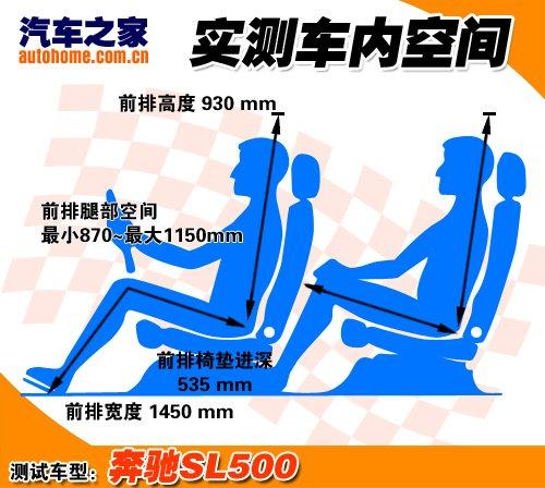 ����܇Ҳ�ܺ����������Ȝyԇ���YSL500 ��܇֮��