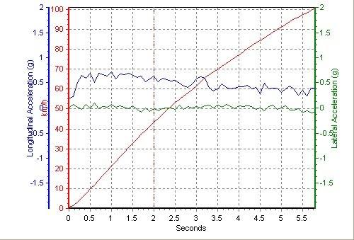 ��������؛ �yԇѩ���mCamaro���S���� ��܇֮��