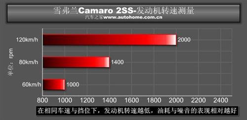 ��������؛ �y(c��)ԇѩ���mCamaro���S�䣡 ��܇֮��