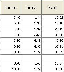 ��������(gu��)؛ �y(c��)ԇѩ���mCamaro���S���� ��܇(ch��)֮��