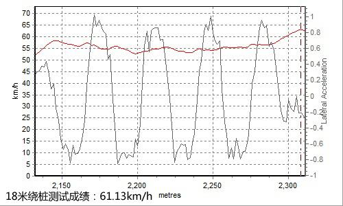 油耗僅5.5L 全面測試一汽豐田普銳斯