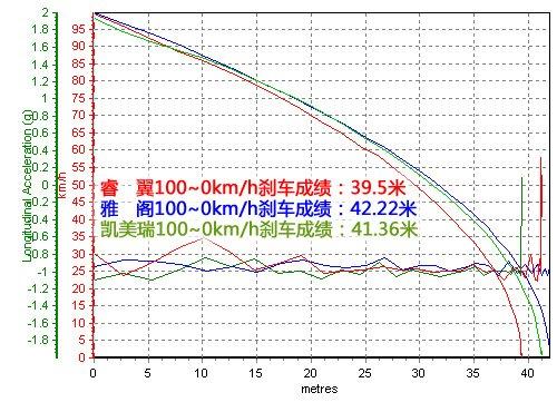 ������ϵ����܇��(du��)�� ���/���w/�P���� ��܇֮��