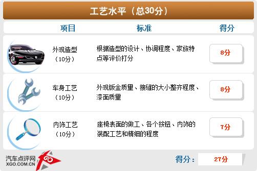空間不輸緊湊型車(chē) 斯柯達(dá)晶銳詳細(xì)體驗(yàn)