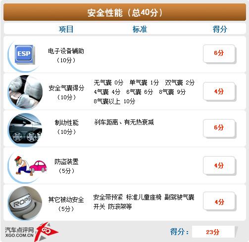 空間不輸緊湊型車(chē) 斯柯達(dá)晶銳詳細(xì)體驗(yàn)