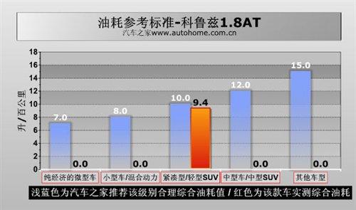 �ǰ���߀�Ǳ����`������Ɲ1.8ATС�y(c��)ԇ ��܇֮��