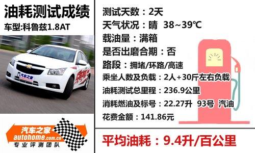 �ǰ���߀�Ǳ����`������Ɲ1.8ATС�y(c��)ԇ ��܇֮��