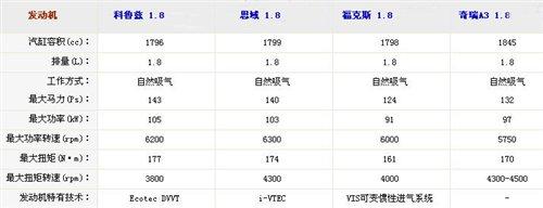 �ǰ���߀�Ǳ����`������Ɲ1.8ATС�y(c��)ԇ ��܇֮��