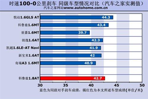 �ǰ���߀�Ǳ����`������Ɲ1.8ATС�yԇ ��܇֮��