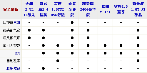外觀設(shè)計(jì)與功能 8款中型車全方位大比拼