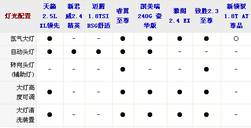 外觀設(shè)計與功能 8款中型車全方位大比拼