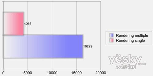 ��҇�(gu��)�Ȱ忨�������A�TCG5290��Xǰհ��(ji��n)�u(p��ng)