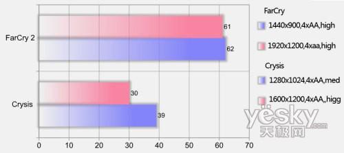 ��҇�(gu��)�Ȱ忨�������A�TCG5290��Xǰհ��(ji��n)�u(p��ng)
