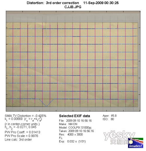 �L(zh��ng)���˻�׃�y(c��)ԇ