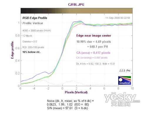 �L�������Ĵ�ֱ����ɫɢ�yԇ�Y(ji��)��