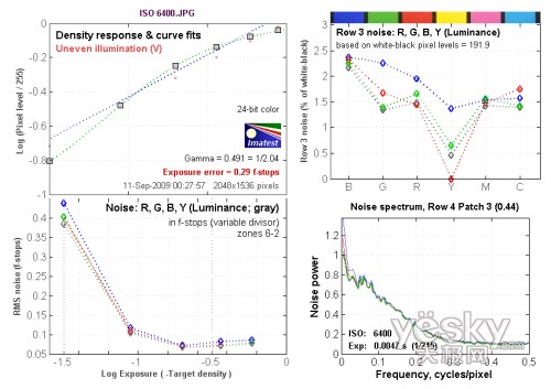 ISO 6400���c(di��n)�y(c��)ԇ