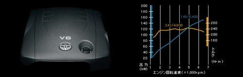 期待國(guó)產(chǎn)入華 新一代豐田銳志官圖曝光 汽車之家 期待國(guó)產(chǎn)入華 新一代豐田銳志官圖曝光 汽車之家