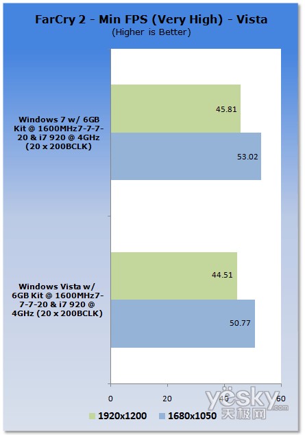 �u(p��ng)�y(c��):Windows7/Vistaƽ�_(t��i)CPU����(n��i)�����܌�(du��)��