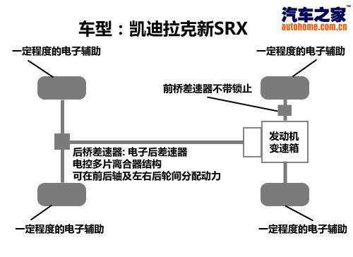 豪華跨界新力軍 試駕凱迪拉克新SRX 汽車之家 豪華跨界新力軍 試駕凱迪拉克新SRX 汽車之家