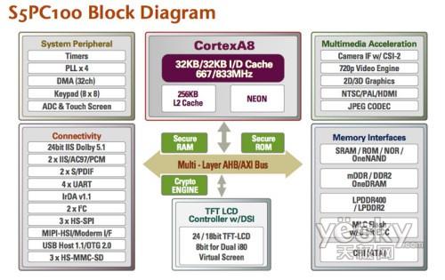 �c(di��n)���Ŵ�ˈDƬ
