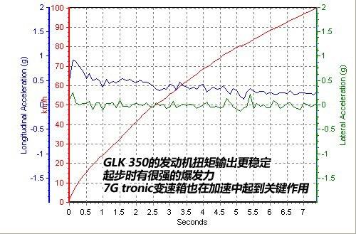 越野性能一樣強(qiáng)悍 奔馳GLK 350越野測試 汽車之家 越野性能一樣強(qiáng)悍 奔馳GLK 350越野測試 汽車之家