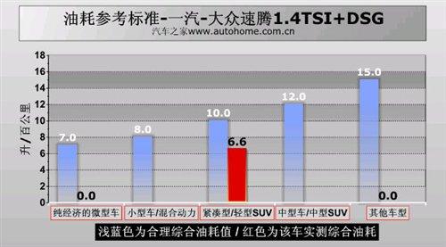�ͺ�/���ܶ����e���yԇ���v1.4TSI+DSG ��܇֮��