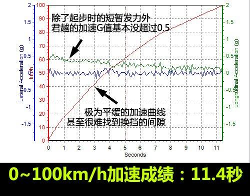 ���f�е�С�R����܇���y(c��)��Խ2.4L���A�� ��܇֮��