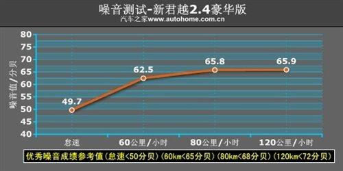 ���f�е�С�R����܇���y��Խ2.4L���A�� ��܇֮��