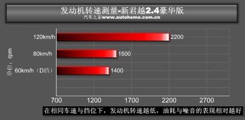 ���f�е�С�R����܇���y��Խ2.4L���A�� ��܇֮��