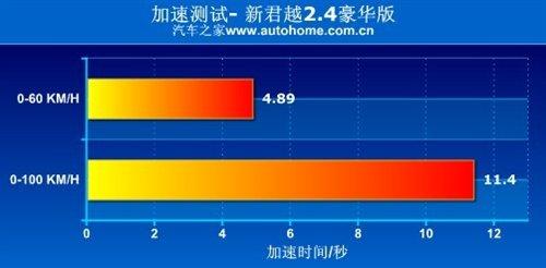 ���f�е�С�R����܇���y(c��)��Խ2.4L���A�� ��܇֮��