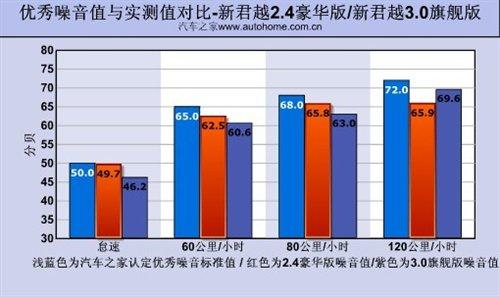 ���f�е�С�R����܇���y��Խ2.4L���A�� ��܇֮��