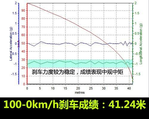 ���f�е�С�R����܇���y(c��)��Խ2.4L���A�� ��܇֮��