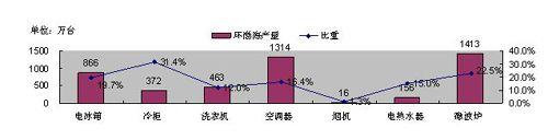 ��늘I(y��)͹�@��ȺЧ��(y��ng) ����(d��o)��(d��ng)?sh��)خa(ch��n)�I(y��)����