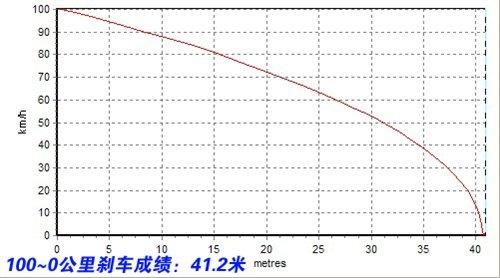 同平臺卻不同性格 1.4T速騰VS明銳1.8T 汽車之家 同平臺卻不同性格 1.4T速騰VS明銳1.8T 汽車之家