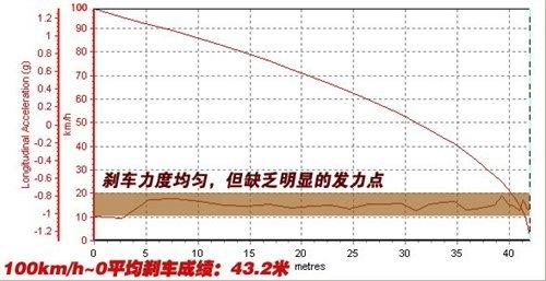 同平臺卻不同性格 1.4T速騰VS明銳1.8T 汽車之家 同平臺卻不同性格 1.4T速騰VS明銳1.8T 汽車之家