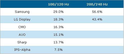 �y(t��ng)һ�����D(zhu��n) 2010��ƽ���ҕ�ИI(y��)չ��