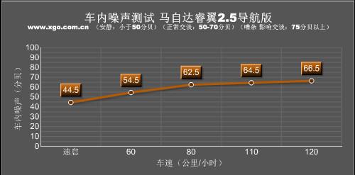 ��(d��ng)�����/�ͺĽ�(j��ng)��(j��) ��Ȝyԇ�R���_(d��)���