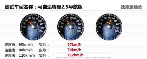 �������/�ͺĽ�(j��ng)�� ��Ȝyԇ�R���_���