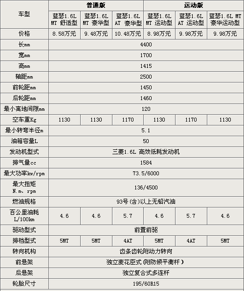 ��8.58�f(w��n)Ԫ�� ����2010���{(l��n)ɪ�����ع�